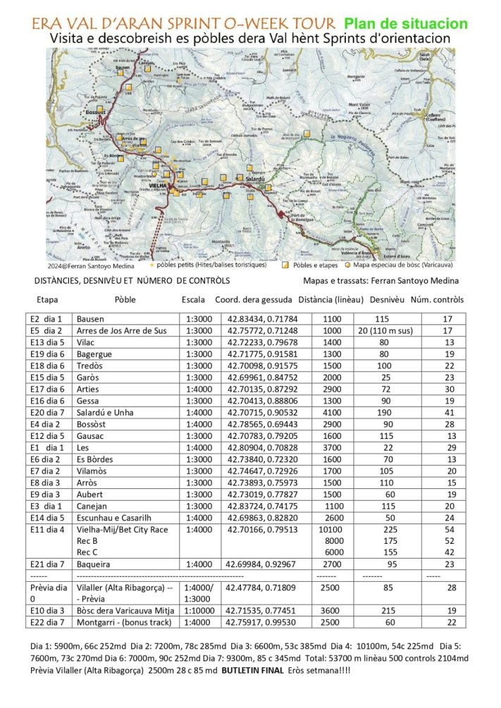 Val d'Aran esprints calendari2